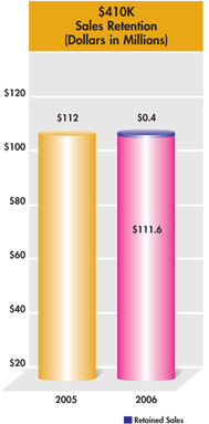 motorcar-parts-graph-1">
</div>
<div class=
