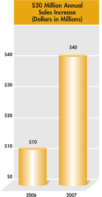 Komyo-Graph-1